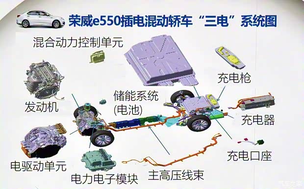 上汽集团 荣威e550 2016款 豪华版 上汽集团 荣威e550 2016款 豪华版
