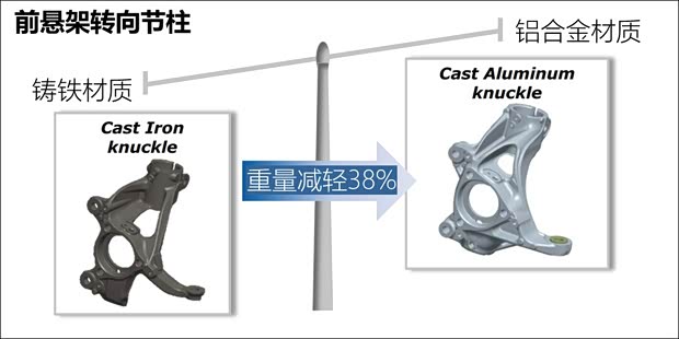 上汽大众 途安 2016款 途安L 330TSI DSG豪华版 上汽大众 途安 2016款 途安L 330TSI DSG豪华版