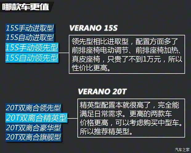 上汽通用别克 威朗 2015款 20T 双离合旗舰型 上汽通用别克 威朗 2015款 20T 双离合旗舰型