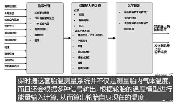 保时捷 保时捷911 2020款 Turbo S 3.8T