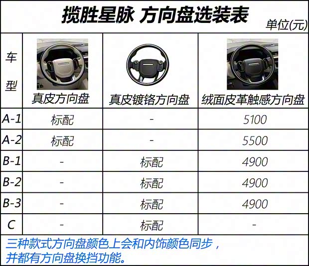 路虎(进口) 揽胜星脉 2017款 P380 首发限量版 路虎(进口) 揽胜星脉 2017款 P380 首发限量版