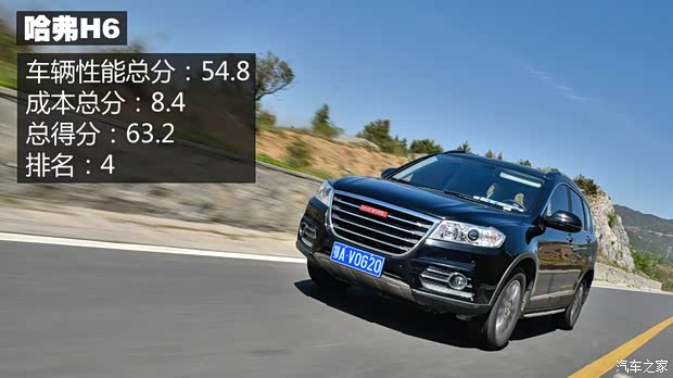 长城汽车 哈弗H6 2015款 运动版 1.5T 自动两驱豪华型 长城汽车 哈弗H6 2015款 运动版 1.5T 自动两驱豪华型