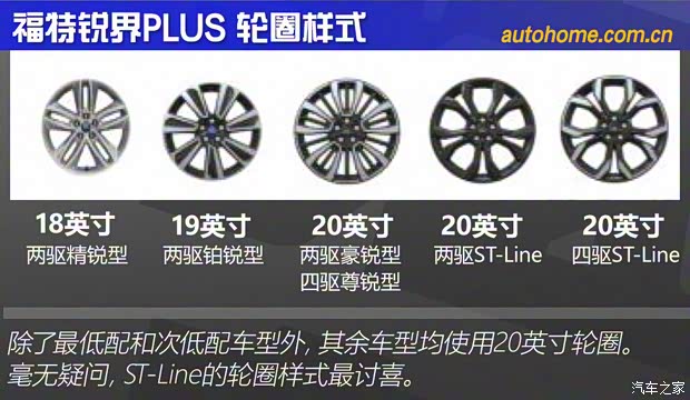 長安福特 銳界 2021款 PLUS EcoBoost 245 兩驅(qū)豪銳型 7座