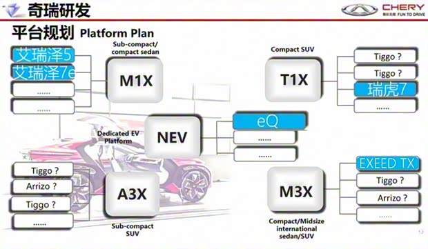 奇瑞汽車 奇瑞EXEED TX 2017款 基本型