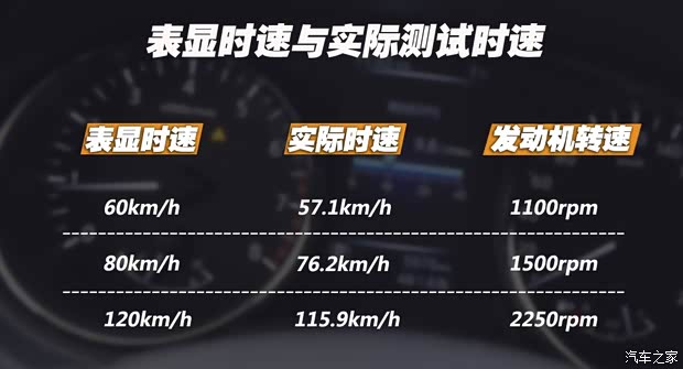 东风日产 逍客 2016款 2.0L CVT旗舰版