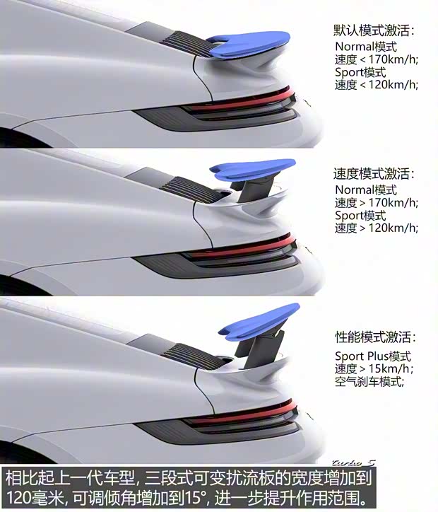 保時捷 保時捷911 2020款 Turbo S 3.8T