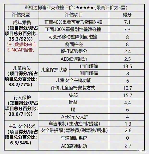 斯柯達(dá)(進(jìn)口) 柯迪亞克(海外) 2016款 基本型