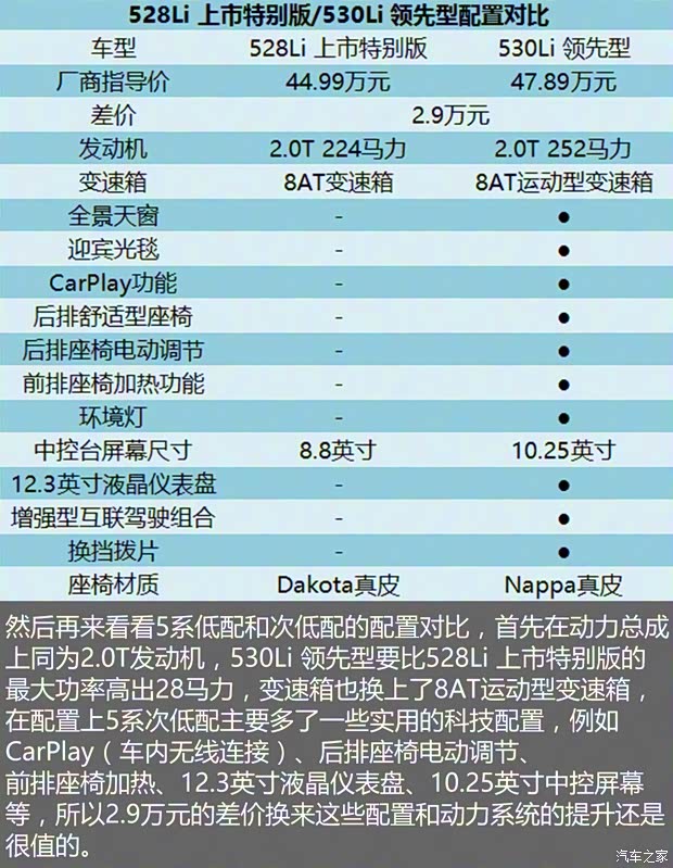 华晨宝马 宝马5系 2018款 528Li 上市特别版