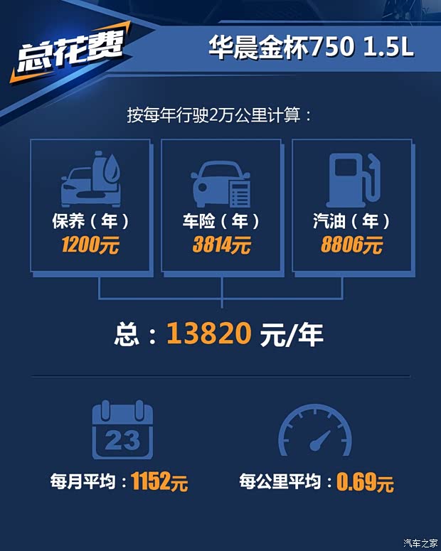 华晨鑫源 华晨金杯750 2015款 1.5L 豪华型