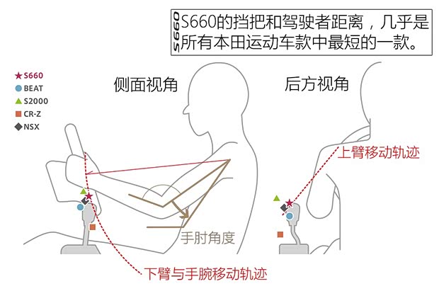 本田(进口) 本田S660 2015款 基本型
