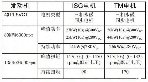 上汽集团 荣威e550 2016款 豪华版 上汽集团 荣威e550 2016款 豪华版