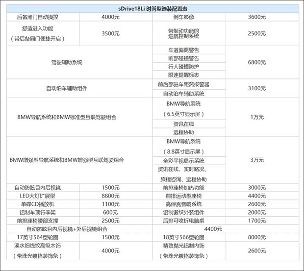 華晨寶馬 寶馬X1 2016款 sDrive18Li 時(shí)尚型 華晨寶馬 寶馬X1 2016款 sDrive18Li 時(shí)尚型
