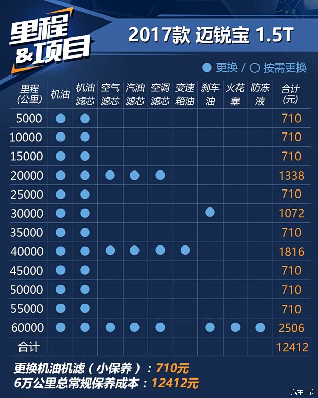 上汽通用雪佛蘭 邁銳寶 2017款 1.5T 自動旗艦版