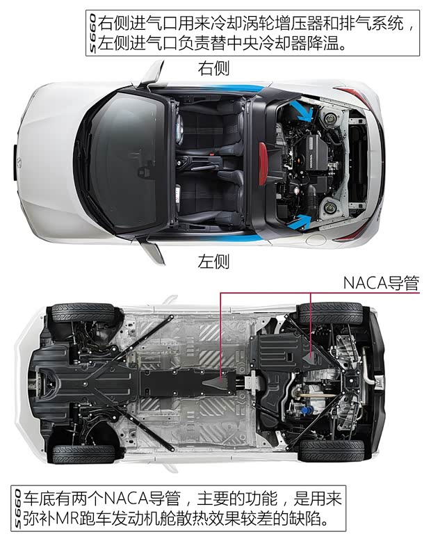 本田(进口) 本田S660 2015款 基本型