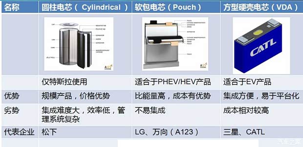 上汽集团 荣威e550 2016款 豪华版