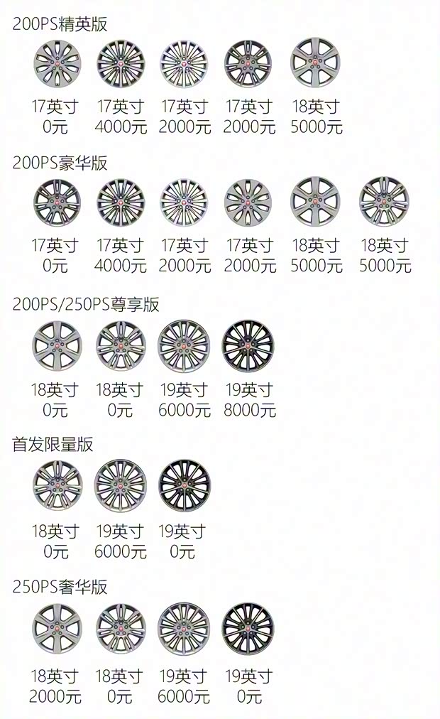 奇瑞捷豹路虎 捷豹XEL 2018款 2.0T 250PS 奢华版