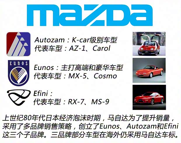 馬自達(dá)(進(jìn)口) Millenia 1995款 基本型