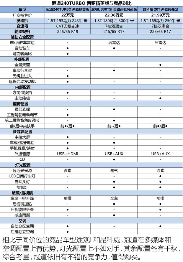 广汽本田 冠道 2017款 240TURBO 两驱精英版 广汽本田 冠道 2017款 240TURBO 两驱精英版