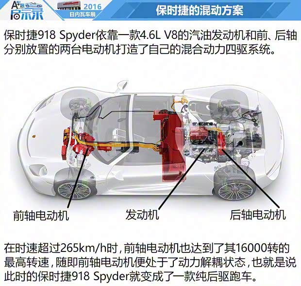 保时捷 918 Spyder 2015款 Spyder 保时捷 918 Spyder 2015款 Spyder