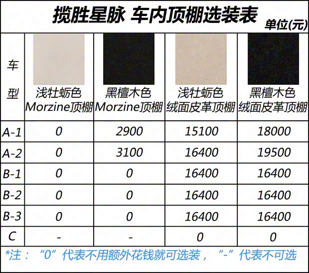 路虎(进口) 揽胜星脉 2017款 P380 首发限量版 路虎(进口) 揽胜星脉 2017款 P380 首发限量版