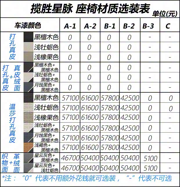 路虎(进口) 揽胜星脉 2017款 P380 首发限量版 路虎(进口) 揽胜星脉 2017款 P380 首发限量版
