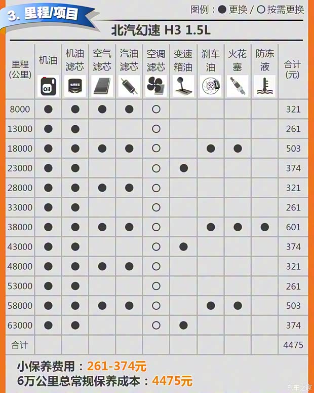 北汽銀翔 北汽幻速H3 2015款 1.5L 手動(dòng)豪華型