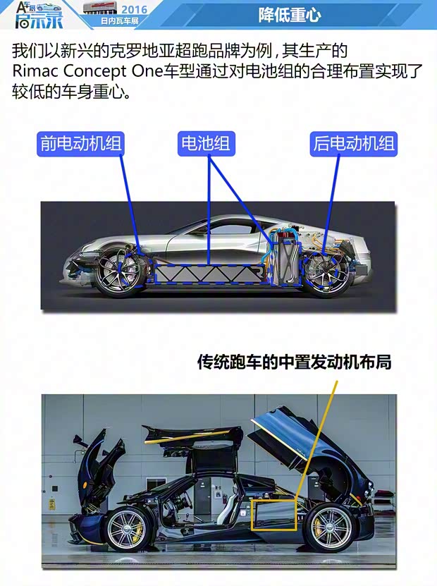 Rimac Concept One 2016款 基本型 Rimac Concept One 2016款 基本型
