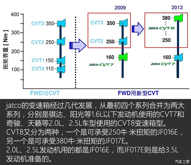 东风日产 奇骏 2014款 2.0L CVT舒适版 2WD