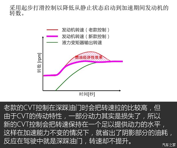 东风日产 奇骏 2014款 2.0L CVT舒适版 2WD
