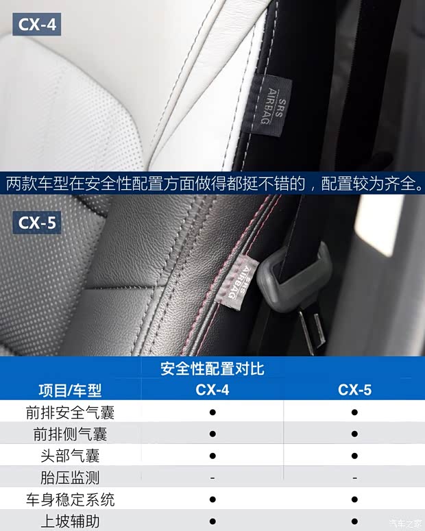 一汽马自达 马自达CX-4 2016款 2.5L 自动四驱蓝天无畏版 一汽马自达 马自达CX-4 2016款 2.5L 自动四驱蓝天无畏版