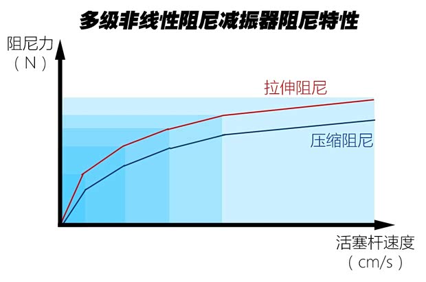 东风雪铁龙 雪铁龙C6 2016款 基本型 东风雪铁龙 雪铁龙C6 2016款 基本型