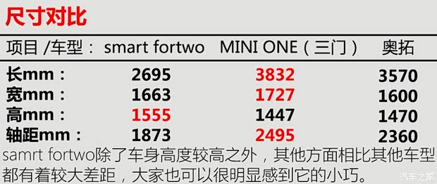 smart smart fortwo 2015款 1.0L 靈動(dòng)版
