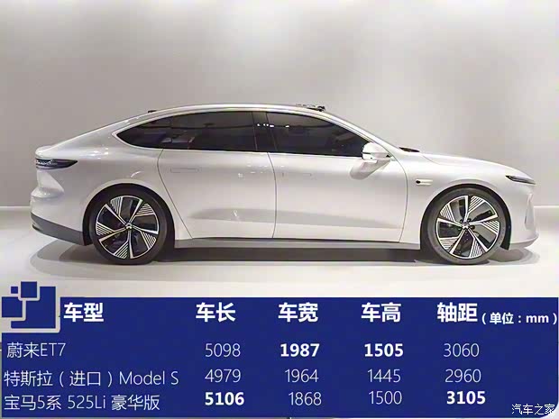 蔚来 蔚来ET7 2021款 100kWh 首发版