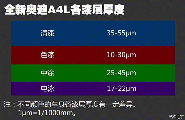 一汽-大众奥迪 奥迪A4L 2017款 45 TFSI quattro 运动型 一汽-大众奥迪 奥迪A4L 2017款 45 TFSI quattro 运动型