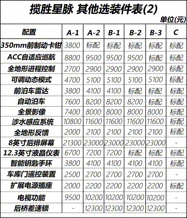 路虎(进口) 揽胜星脉 2017款 P380 首发限量版 路虎(进口) 揽胜星脉 2017款 P380 首发限量版