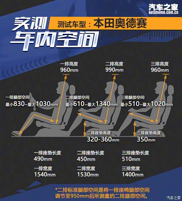 广汽本田 奥德赛 2017款 2.4L 智享版