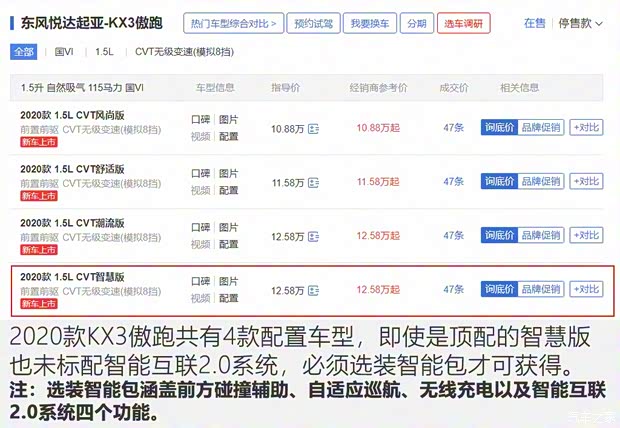 東風(fēng)悅達(dá)起亞 KX3傲跑 2020款 1.5L CVT智慧版