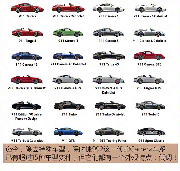 保時(shí)捷 保時(shí)捷911 2023款 Dakar 