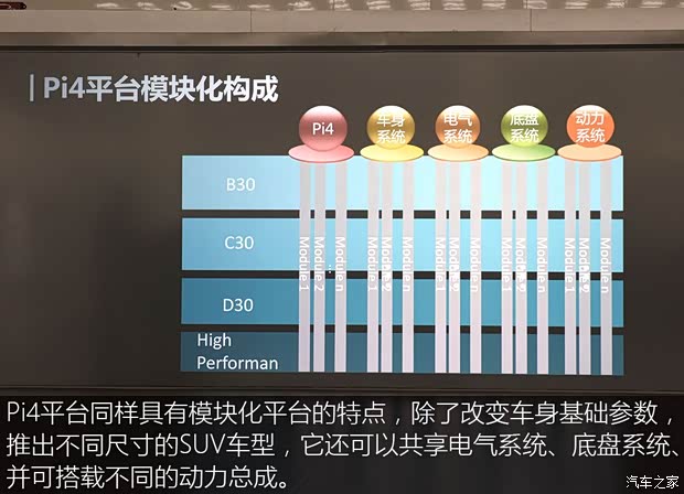长城汽车 WEY P8 2018款 基本型 长城汽车 WEY P8 2018款 基本型