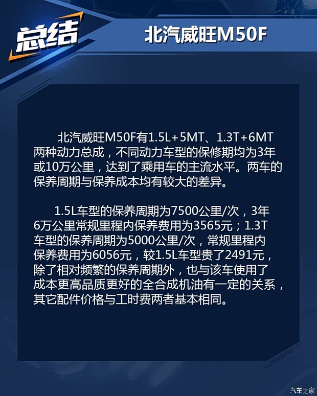 北京汽车 北汽威旺M50F 2017款 1.5L 豪华型