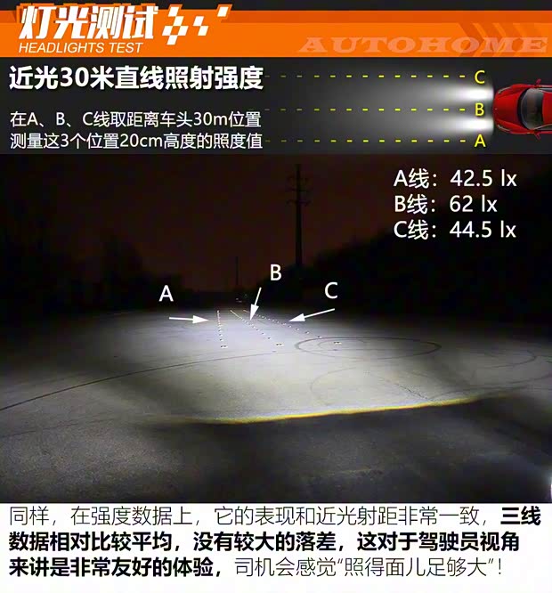 长安林肯 冒险家 2020款 2.0T 四驱尊耀版 长安林肯 冒险家 2020款 2.0T 四驱尊耀版