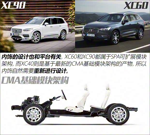 沃爾沃(進(jìn)口) 沃爾沃XC40 2018款 基本型