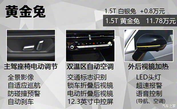 長(zhǎng)城汽車(chē) 哈弗赤兔 2021款 1.5T 黃金兔
