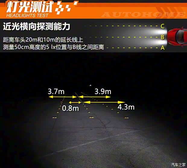 比亚迪 汉 2020款 EV 四驱高性能版旗舰型