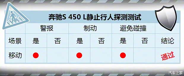 奔驰(进口) 奔驰S级 2018款 S 450 L 4MATIC 奔驰(进口) 奔驰S级 2018款 S 450 L 4MATIC
