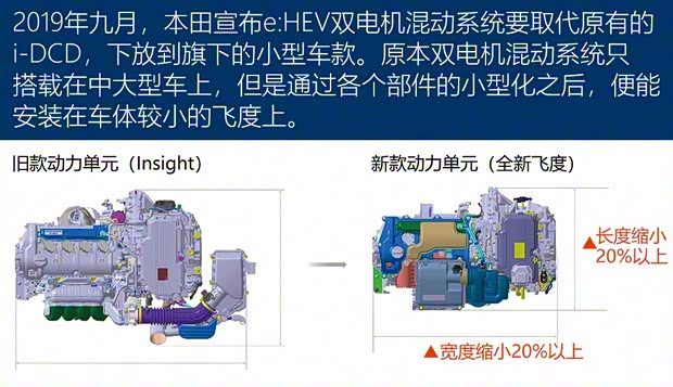 本田(进口) 飞度(进口) 2020款 e:HEV HOME 本田(进口) 飞度(进口) 2020款 e:HEV HOME