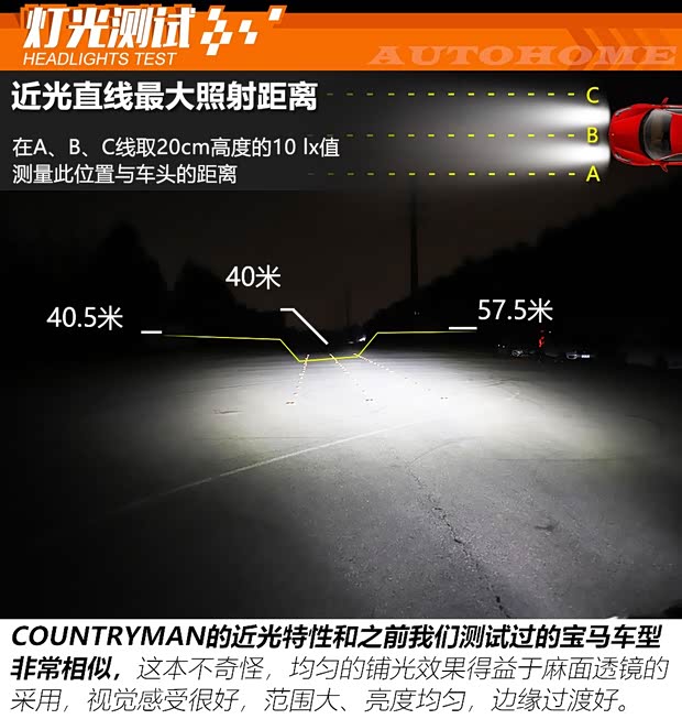 MINI MINI COUNTRYMAN 2019款 2.0T COOPER S ALL4 艺术家