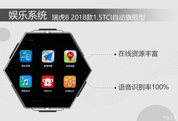 奇瑞汽车 瑞虎8 2018款 1.5TCI 自动尊贵型 5座