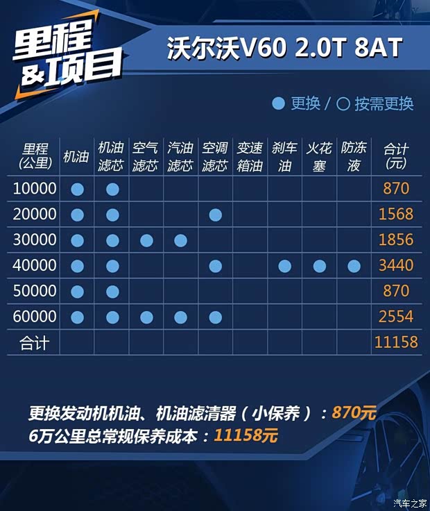 沃爾沃(進口) 沃爾沃V60 2020款 T5 智遠運動版