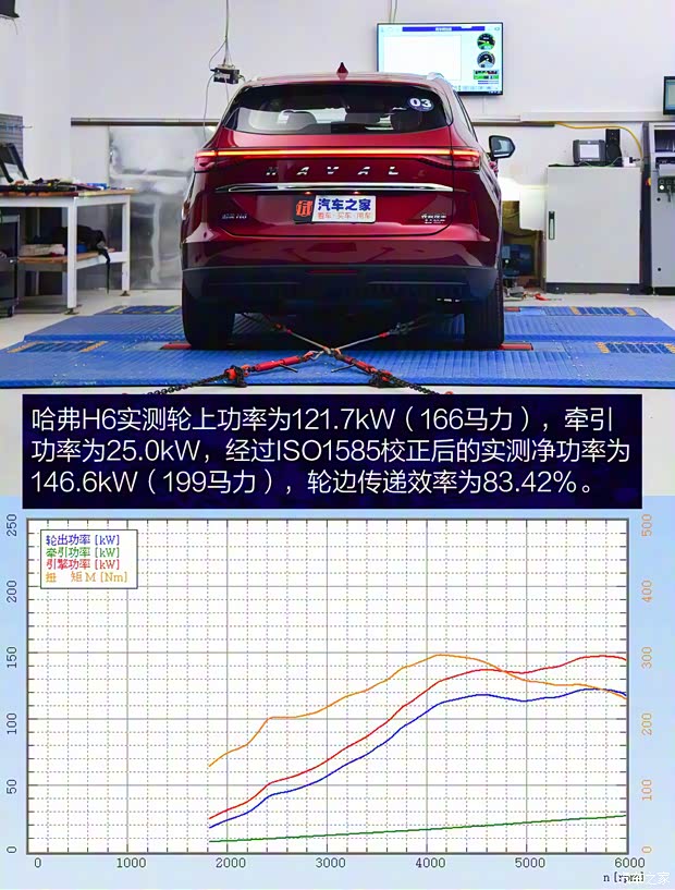 长城汽车 哈弗H6 2021款 第三代 2.0T 自动四驱Supreme